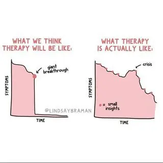 Healing is cyclical, not linear. There is no arrival or final destination. We are always learning and growing. We can change and things definitely can get better. However, we will return many times to the same wound before we are fully healed. If you feel discouraged because you’ve done the work and the same pattern keeps presenting itself- don’t give up. What is coming up, is coming up to leave. The same problem presenting itself is not evidence that you’re stuck, but an opportunity to do something different so you can graduate. Image @lindsaybraman